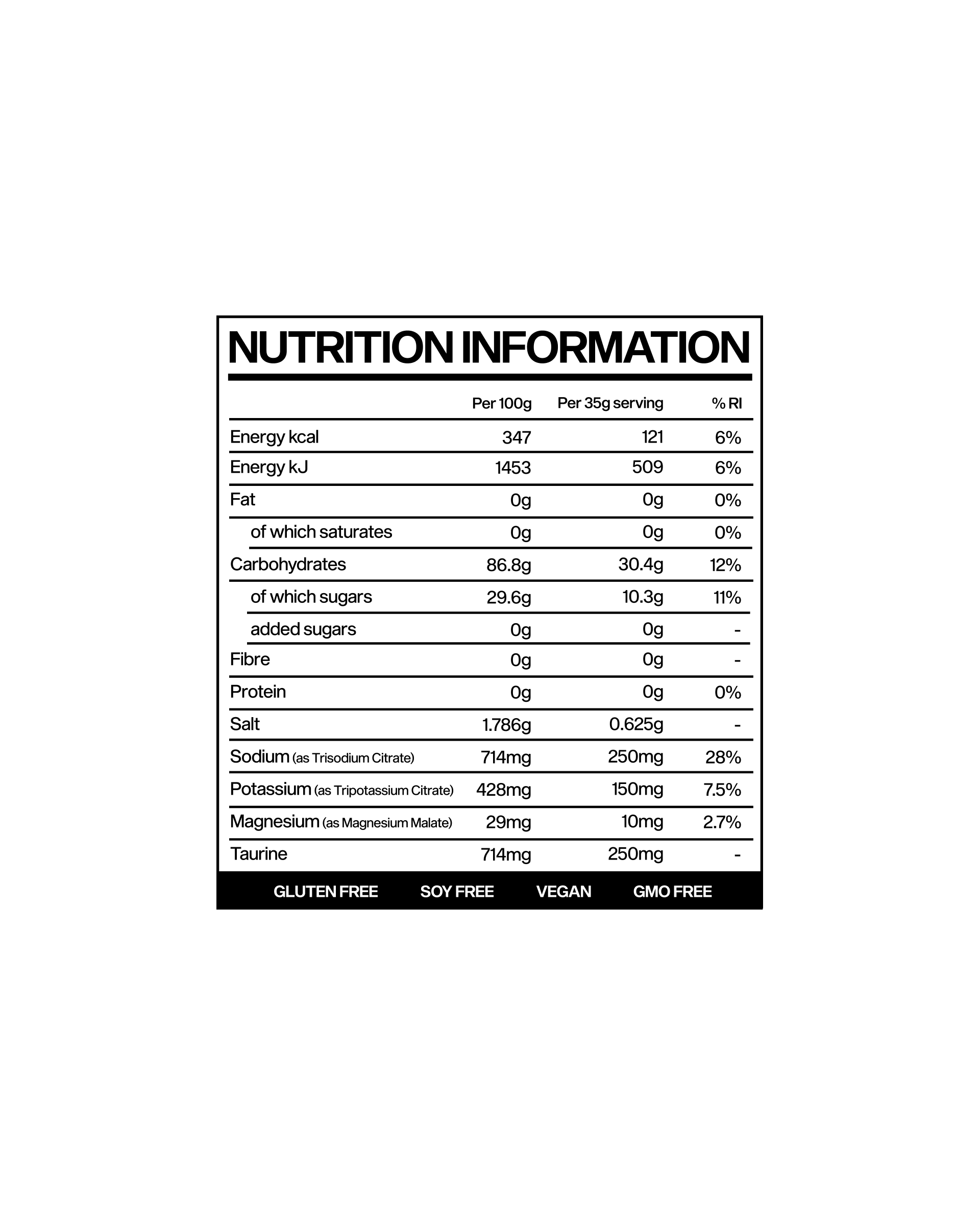 Carb electrolytes label